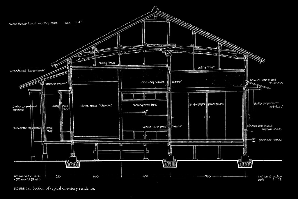 Book Report: Heinrich Engel — The Japanese House: A Tradition for  Contemporary Architecture — Christoph Labacher · Interaction Designer