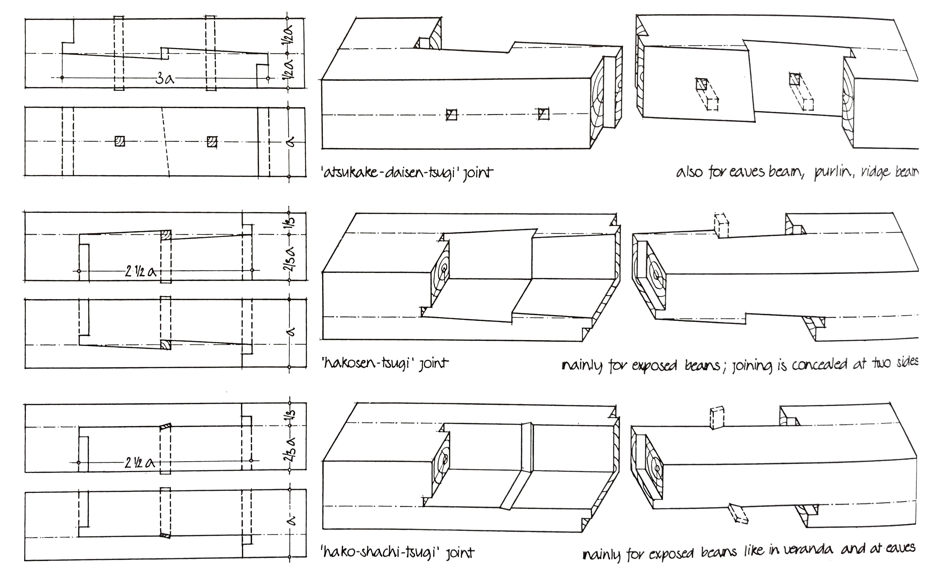 Some standard longitudinal joints, taken from Heino Engel: “Measure and Construction of the Japanese House” [p. 80]   